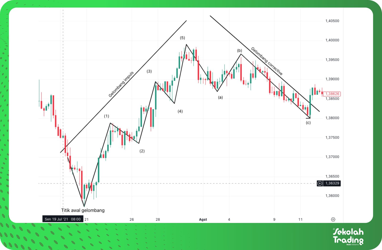 Sekolah Trading